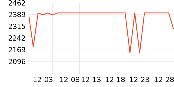 ƻ�������ֱ���ʷ�۸�