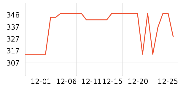 ��ͨ��Ϸ�ֱ���ʷ�۸�