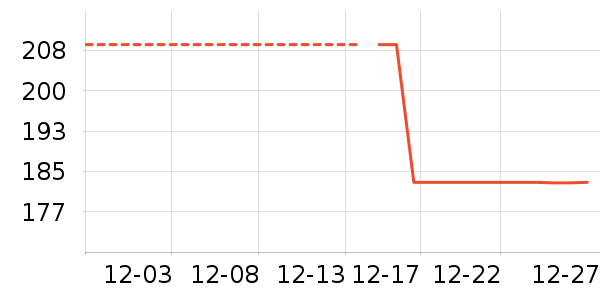 ������֯��ʷ�۸�