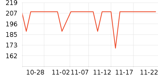 �װ������ʷ�۸�