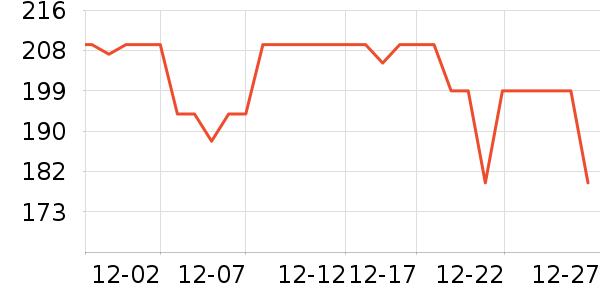 �װ������ʷ�۸�