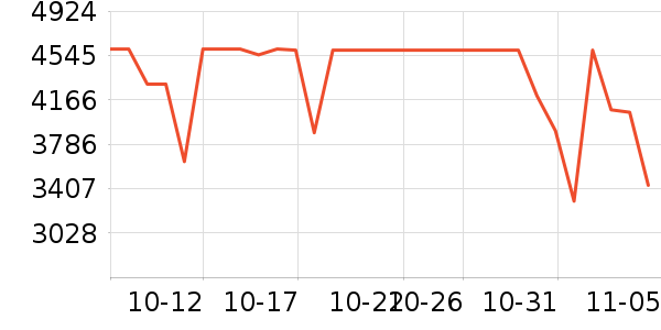 ������ˮ����ʷ�۸�