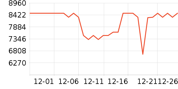 �ϰ�ϴ�����ʷ�۸�