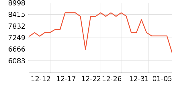 �ϰ�ϴ�����ʷ�۸�