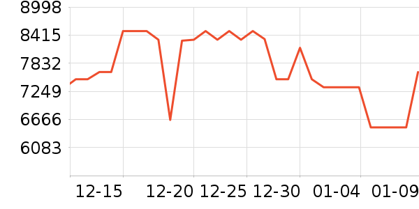 �ϰ�ϴ�����ʷ�۸�