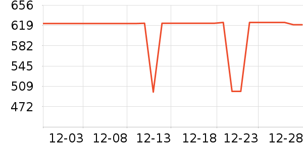 �������̻���ʷ�۸�