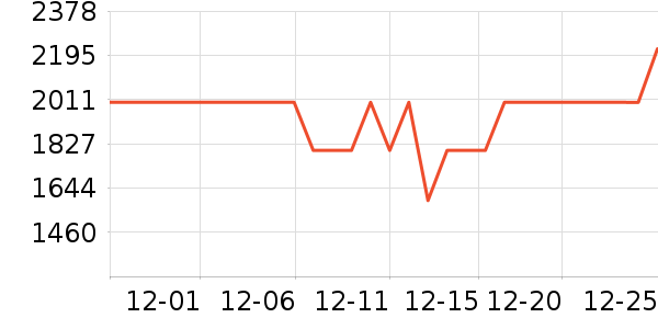 �����յ���ʷ�۸�