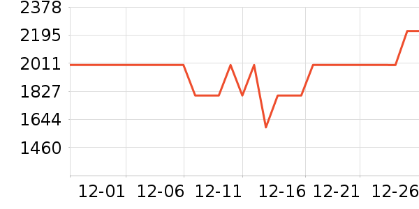 �����յ���ʷ�۸�