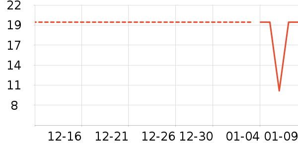 ��ͷ���豦��������ʷ�۸�