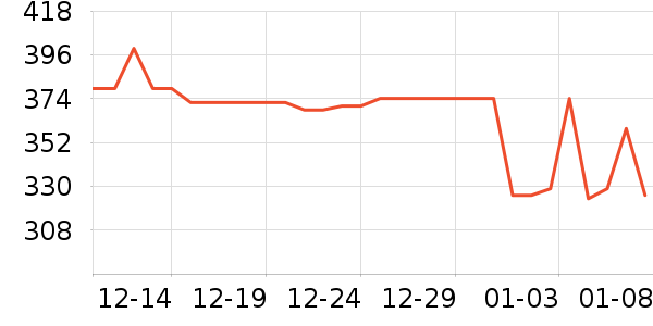 vivo����������ʷ�۸�