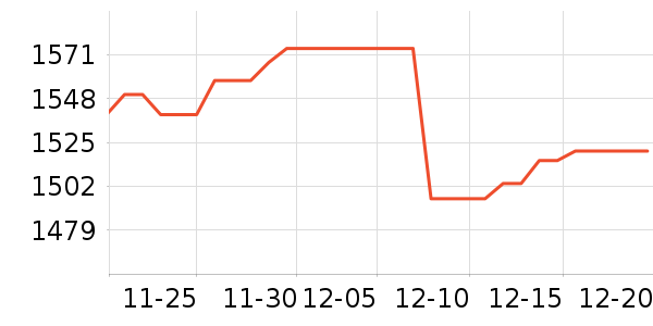 �ܴ󸣻ƽ��׹/������ʷ�۸�