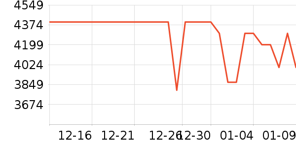 vivo�ֻ���ʷ�۸�