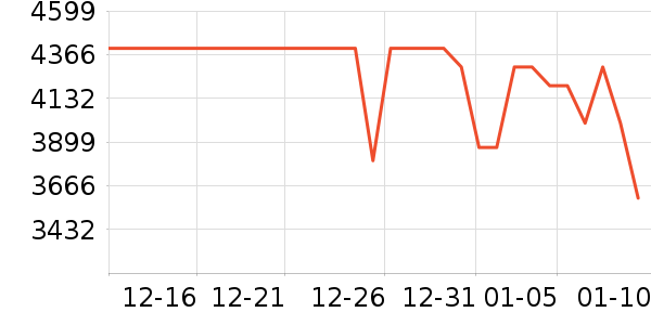 vivo�ֻ���ʷ�۸�