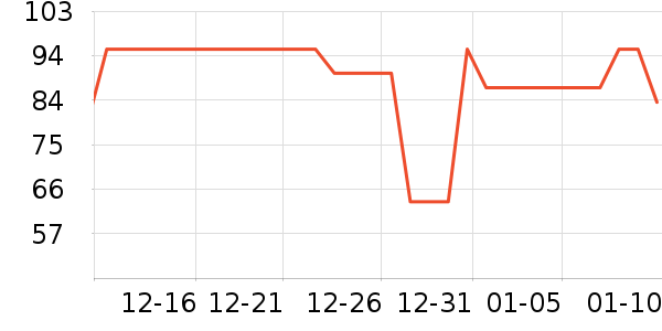 ���Ժ�����ʷ�۸�