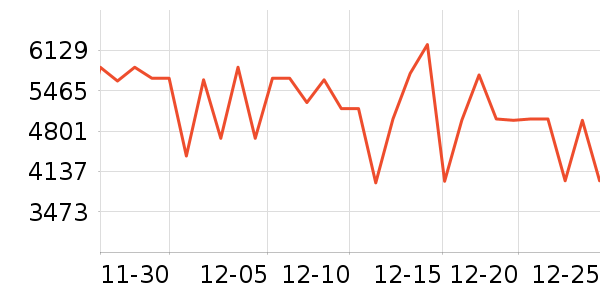 ���������ʷ�۸�