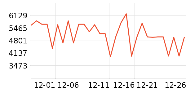 ���������ʷ�۸�