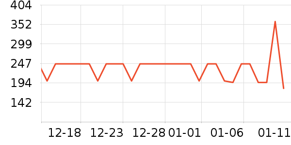 361���˶�װ��ʷ�۸�