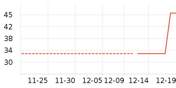 ��������������/����/������ʷ�۸�