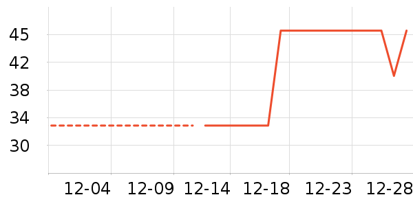 ��������������/����/������ʷ�۸�