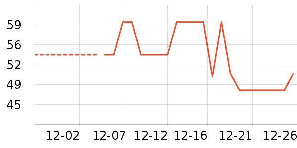 SecretWorldŮʿ�ڿ���ʷ�۸�