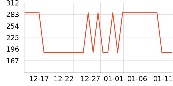 ţ����ʷ�۸�