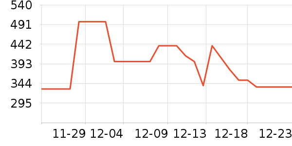 �ɸ����г���ʷ�۸�