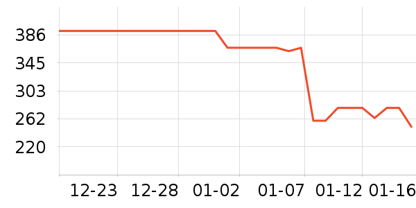 ��ð׾���ʷ�۸�