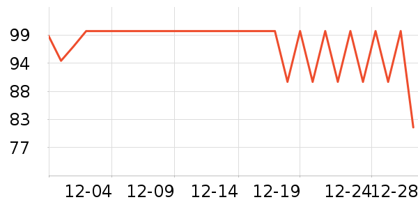 ����С����Ϸ�ֱ���ʷ�۸�