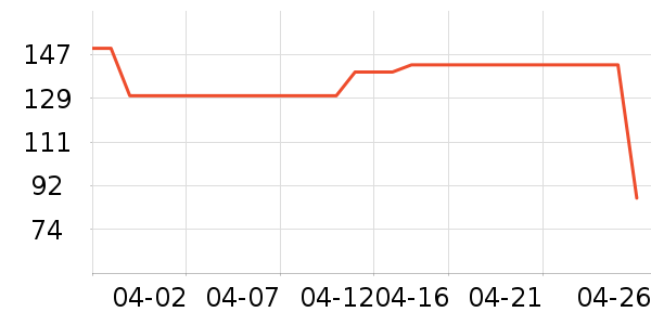 ��ά˹T����ʷ�۸�