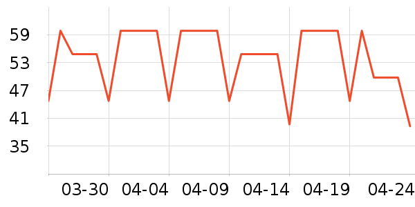 �ʾ��ɼ�����ʷ�۸�