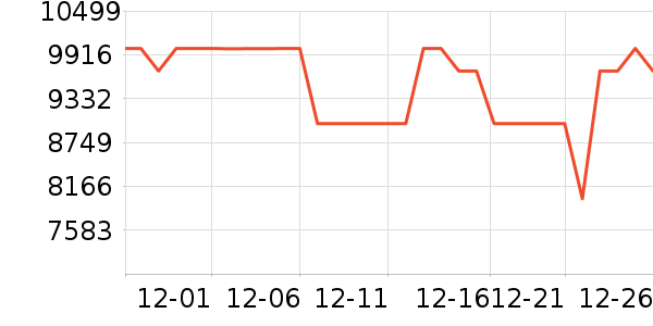 TCL������ʷ�۸�