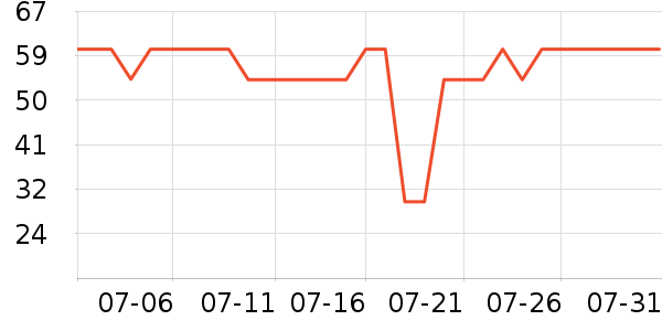 ��������ŮʽT����ʷ�۸�