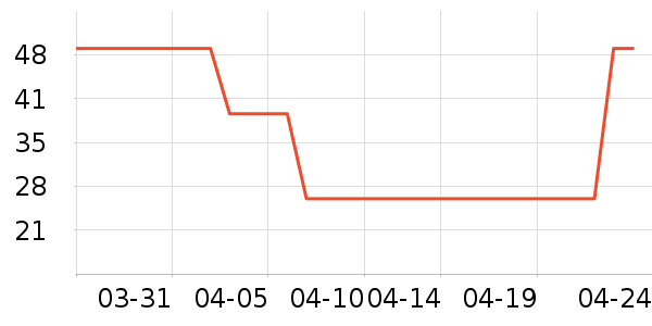 ɭ��ñ��/Χ��/������װ��ʷ�۸�