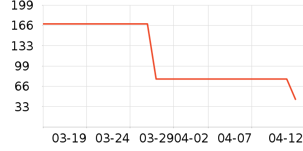 DdropsӤ�׶�ά����/��������ʷ�۸�