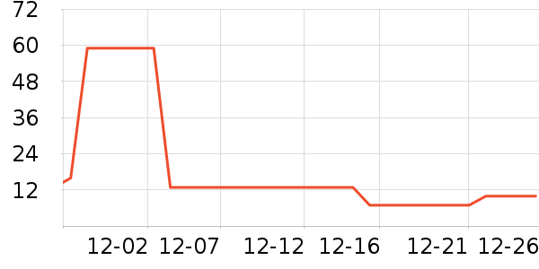 ����̲���ʷ�۸�