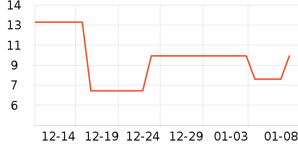 ����̲���ʷ�۸�