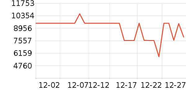 ���ŵ�����ʷ�۸�