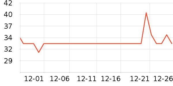 ���ȼͰ��Ʒ��ʷ�۸�