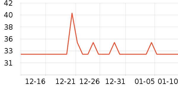 ���ȼͰ��Ʒ��ʷ�۸�