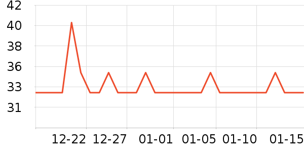 ���ȼͰ��Ʒ��ʷ�۸�