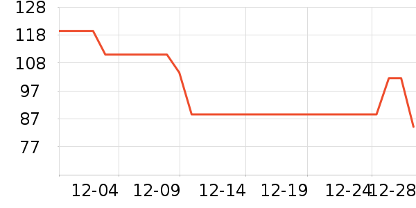 �����沿������ʷ�۸�