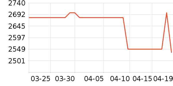 Nothing�ֻ���ʷ�۸�