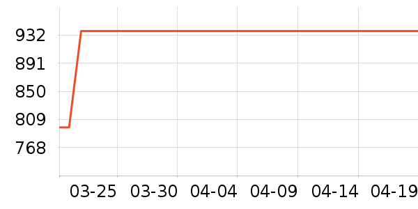 ��Ϊ�����ֱ���ʷ�۸�