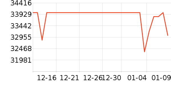 ΢�ǱʼǱ�������ʷ�۸�