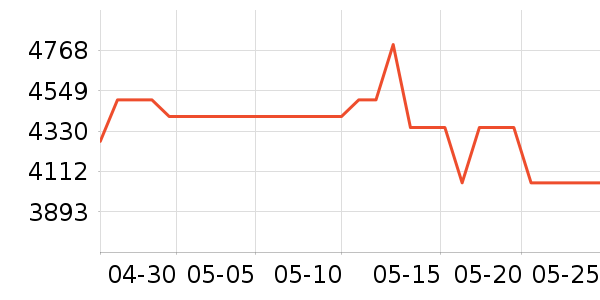 A.O.ʷ��˹��ˮ����ʷ�۸�