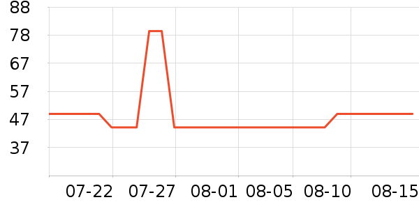 ά�������������˶�װ��ʷ�۸�