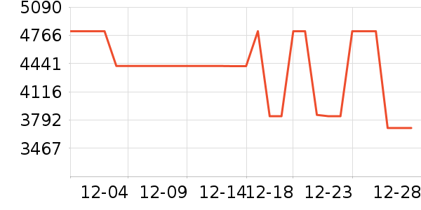 ����ϴ�����ʷ�۸�