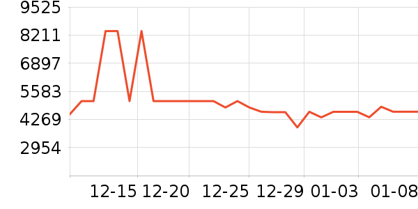 ����������ʷ�۸�