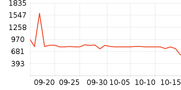 ����������ʷ�۸�