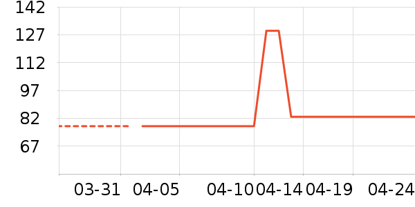 OEMG���п���ʷ�۸�